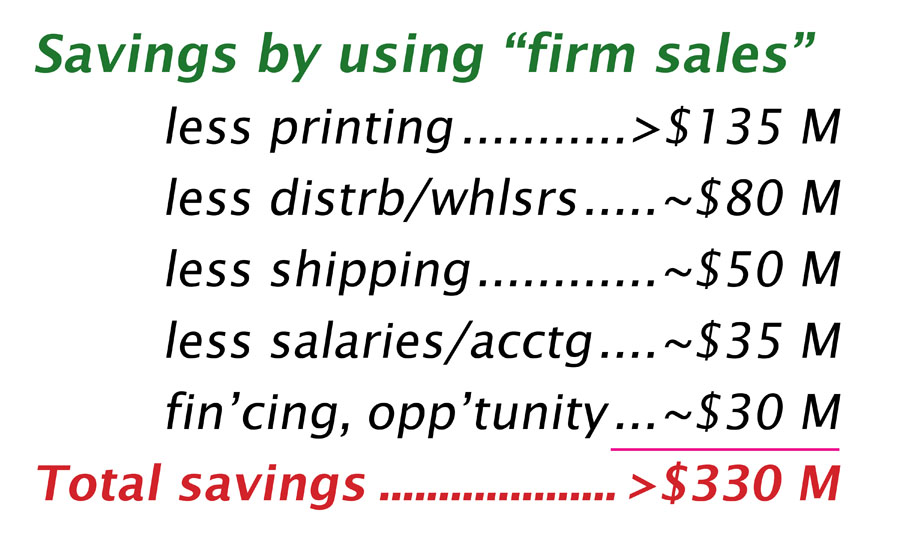 savings by choosing 'firm sales' rather than 'returnable'